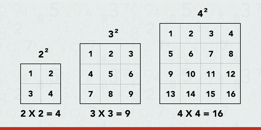 What Does Squared Mean In Math Explain It To A 10 Year Old what-does-squared-mean-in-math-explain-it-to-a-10-year-old